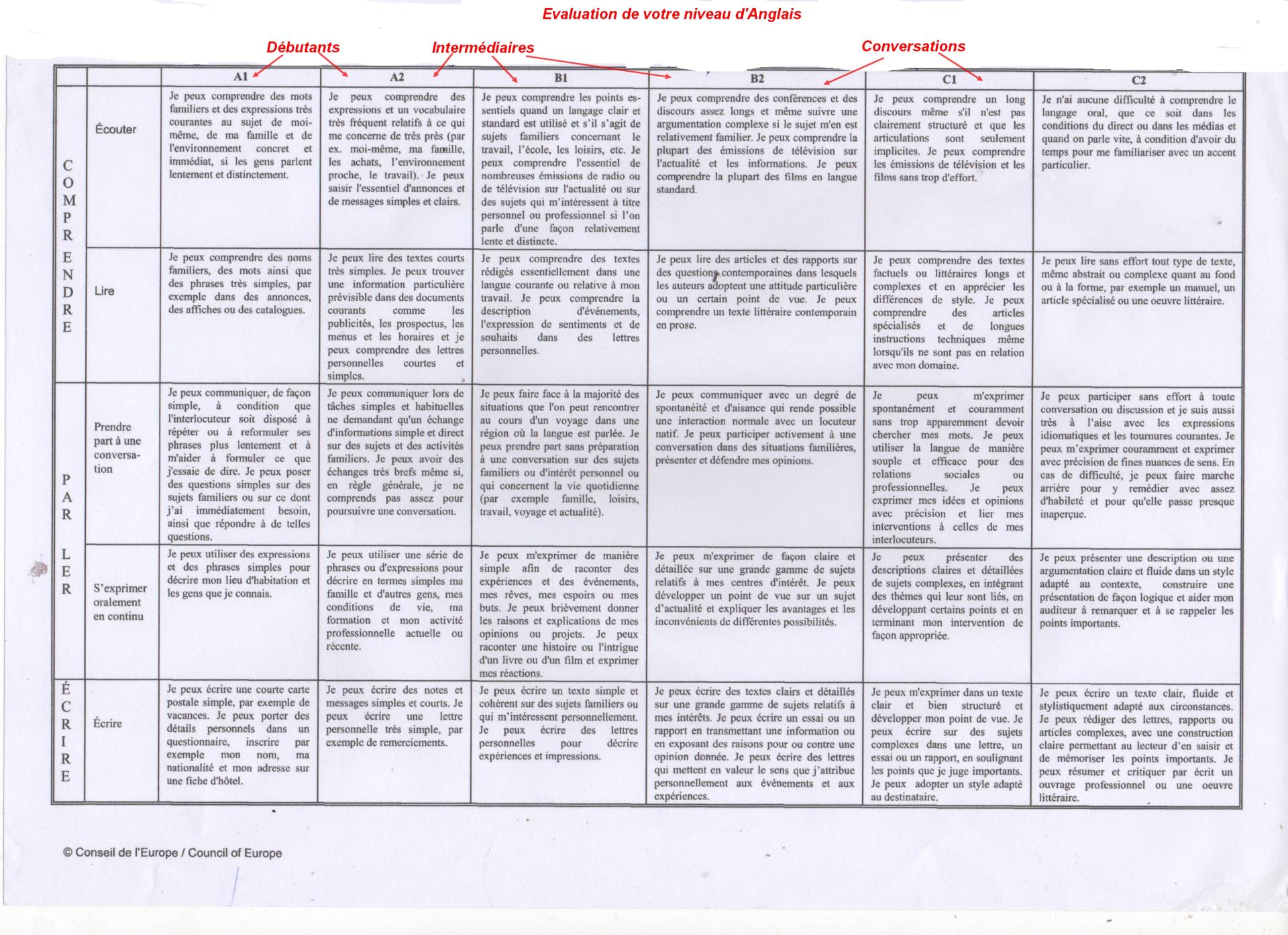 Niveaux d anglais